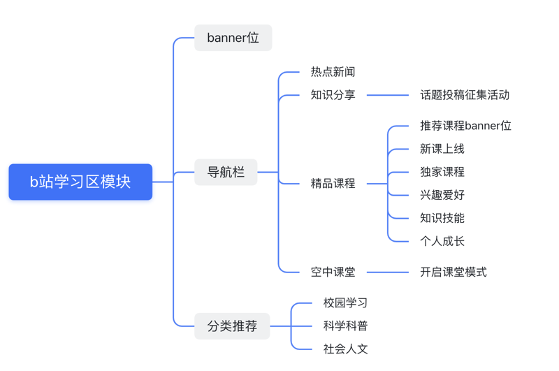 检验检疫技术中心是干嘛的?让我们用对比的方式展开讨论,看看它与其他机构的不同之处。